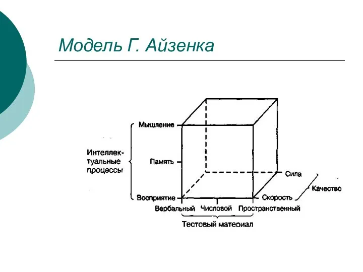 Модель Г. Айзенка