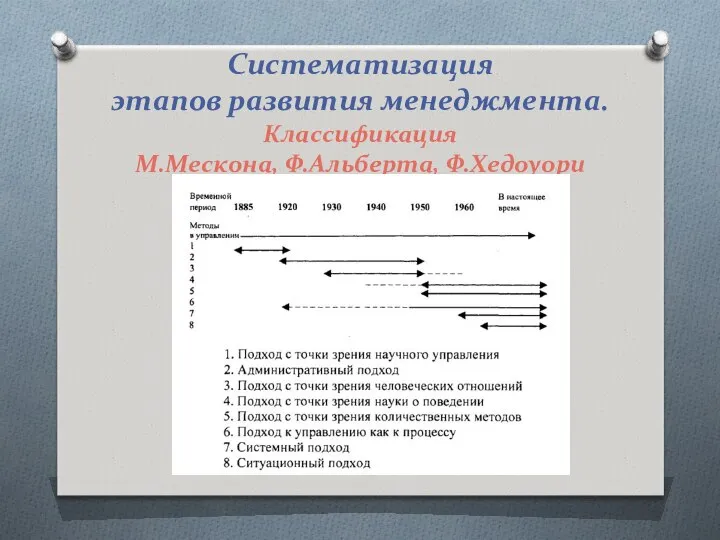 Систематизация этапов развития менеджмента. Классификация М.Мескона, Ф.Альберта, Ф.Хедоуори