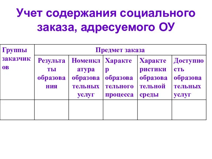 Учет содержания социального заказа, адресуемого ОУ