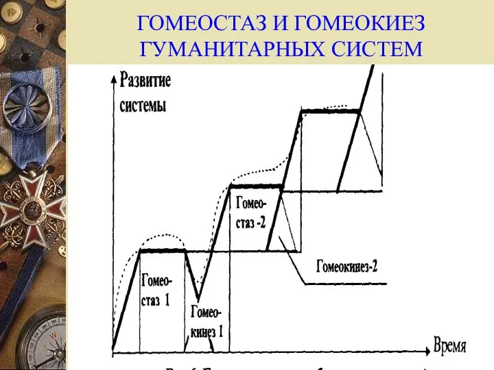 ГОМЕОСТАЗ И ГОМЕОКИЕЗ ГУМАНИТАРНЫХ СИСТЕМ