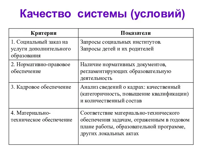 Качество системы (условий)