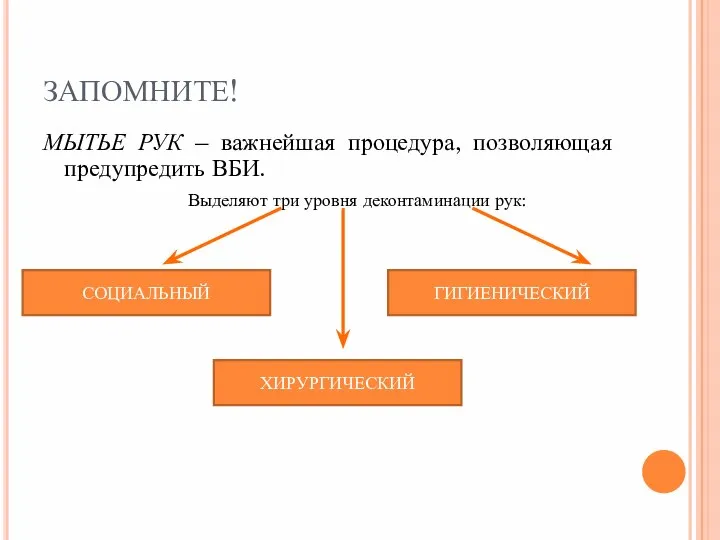 ЗАПОМНИТЕ! МЫТЬЕ РУК – важнейшая процедура, позволяющая предупредить ВБИ. Выделяют три