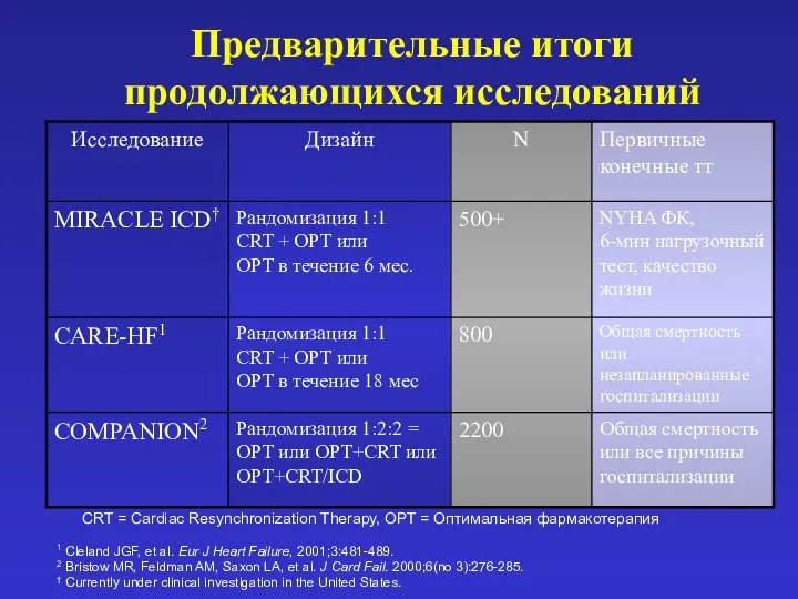 Предварительные итоги продолжающихся исследований CRT = Cardiac Resynchronization Therapy, OPT =