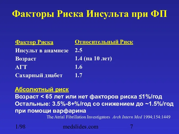 1/98 medslides.com Факторы Риска Инсульта при ФП Фактор Риска Инсульт в