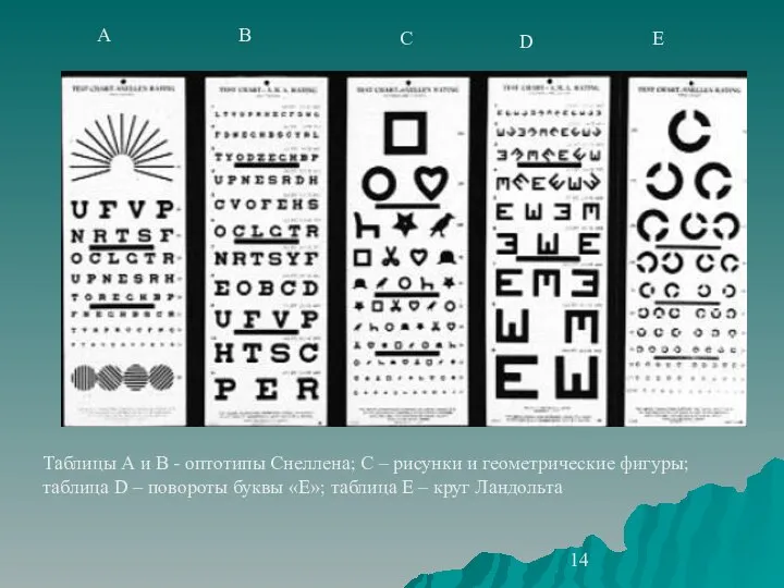 Таблицы А и В - оптотипы Снеллена; С – рисунки и