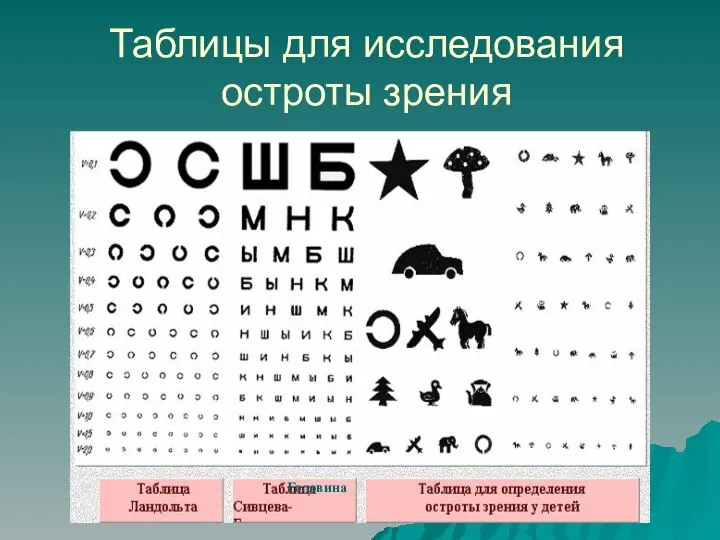 Таблицы для исследования остроты зрения Головина