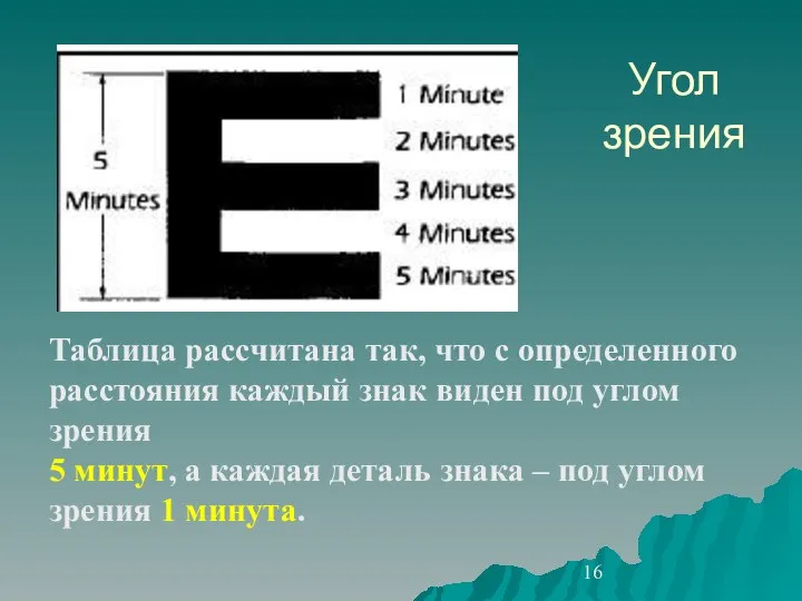 Угол зрения Таблица рассчитана так, что с определенного расстояния каждый знак