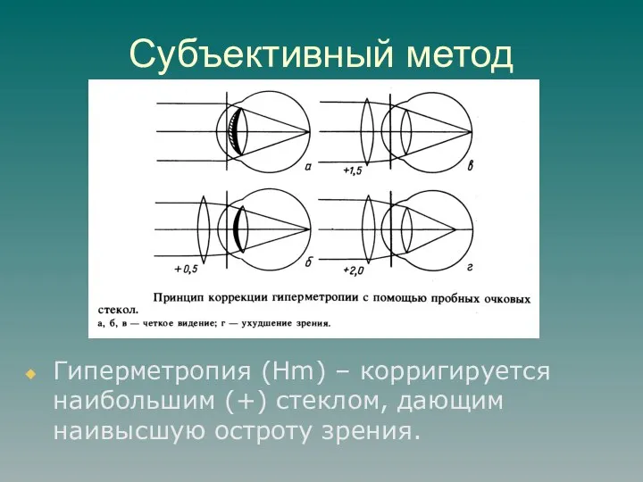 Субъективный метод Гиперметропия (Hm) – корригируется наибольшим (+) стеклом, дающим наивысшую остроту зрения.