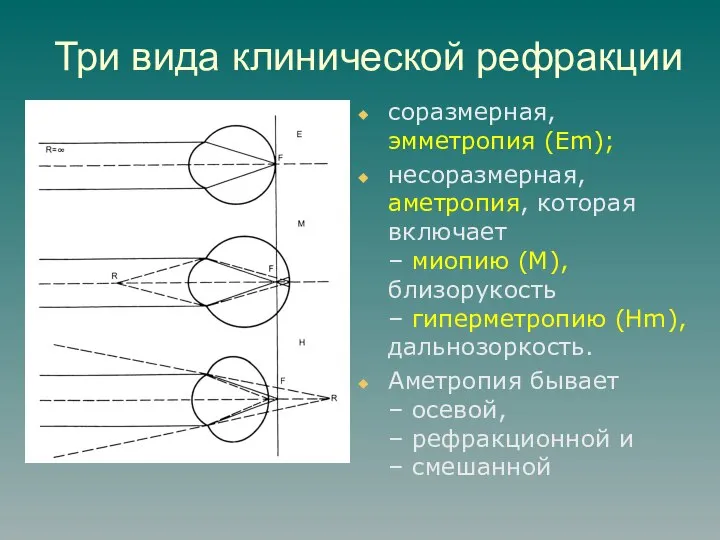 Три вида клинической рефракции соразмерная, эмметропия (Em); несоразмерная, аметропия, которая включает