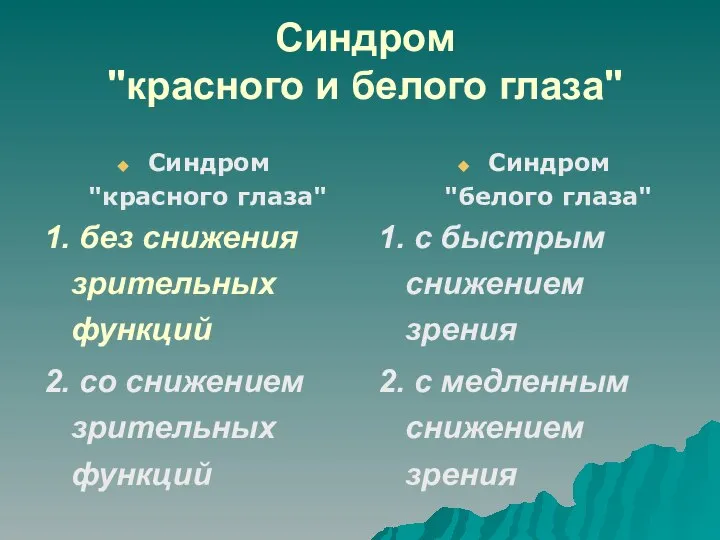 Синдром "красного и белого глаза" Синдром "красного глаза" 1. без снижения