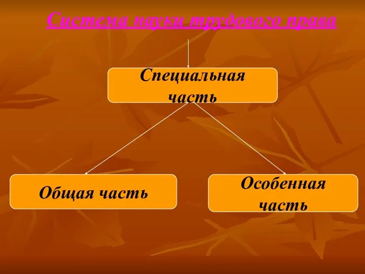 Система науки трудового права Общая часть Специальная часть Особенная часть