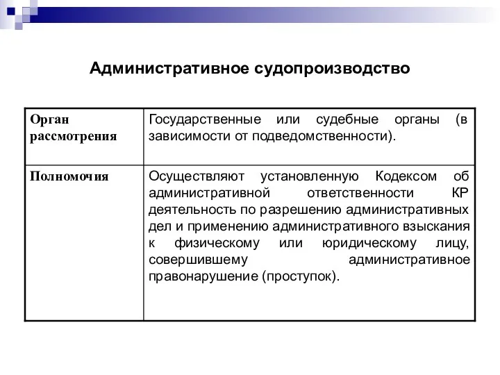 Административное судопроизводство