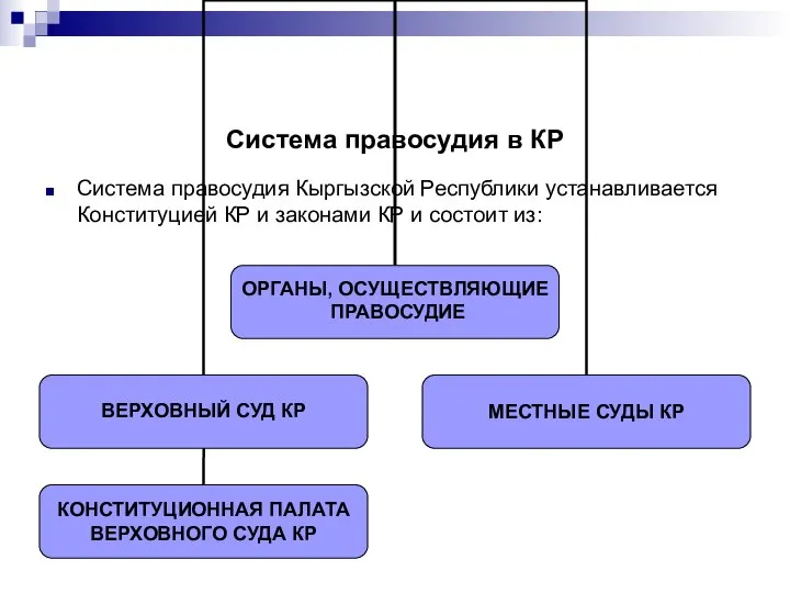 Система правосудия в КР Система правосудия Кыргызской Республики устанавливается Конституцией КР