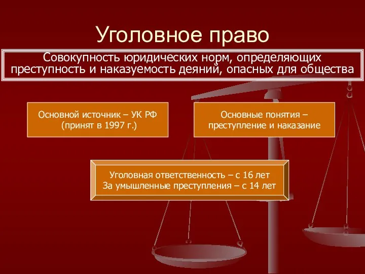 Уголовное право Совокупность юридических норм, определяющих преступность и наказуемость деяний, опасных