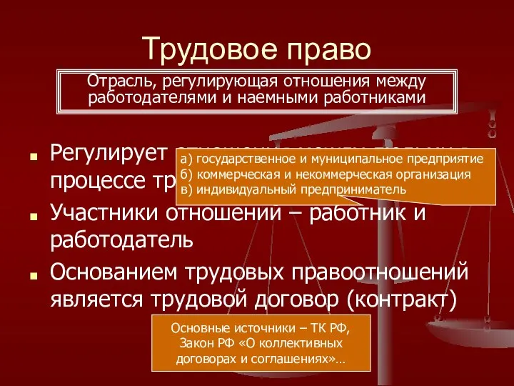 Трудовое право Регулирует отношения между людьми в процессе трудовой деятельности Участники