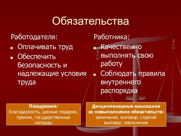 Обязательства Работодателя: Оплачивать труд Обеспечить безопасность и надлежащие условия труда Работника: