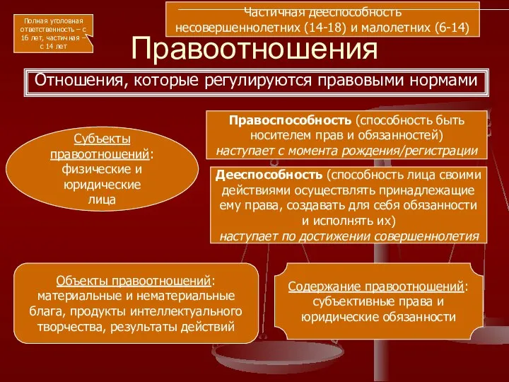 Правоотношения Отношения, которые регулируются правовыми нормами Субъекты правоотношений: физические и юридические