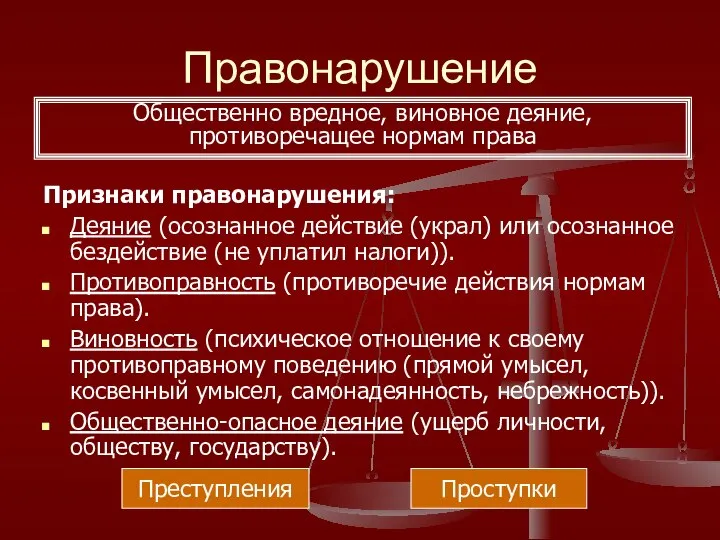 Правонарушение Признаки правонарушения: Деяние (осознанное действие (украл) или осознанное бездействие (не