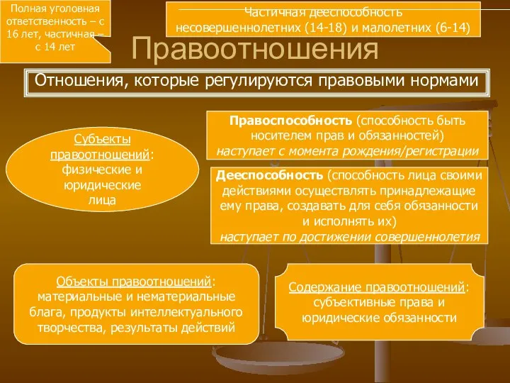 Правоотношения Отношения, которые регулируются правовыми нормами Субъекты правоотношений: физические и юридические