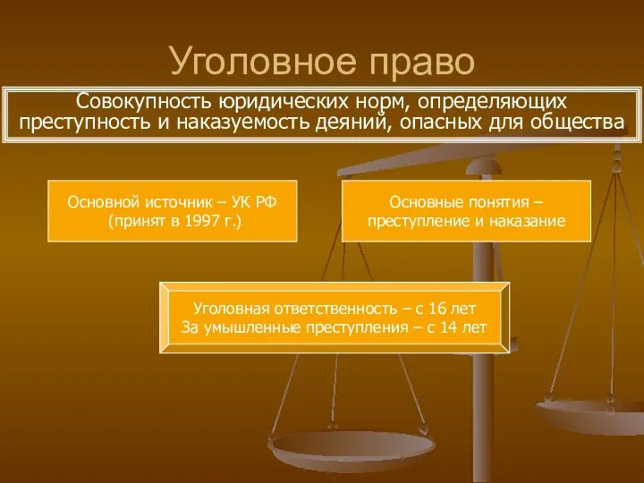 Уголовное право Совокупность юридических норм, определяющих преступность и наказуемость деяний, опасных