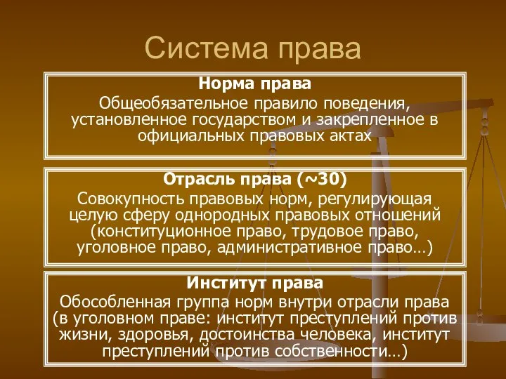 Система права Норма права Общеобязательное правило поведения, установленное государством и закрепленное