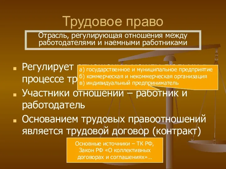 Трудовое право Регулирует отношения между людьми в процессе трудовой деятельности Участники