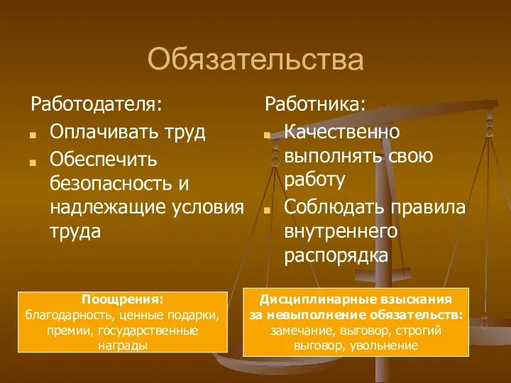 Обязательства Работодателя: Оплачивать труд Обеспечить безопасность и надлежащие условия труда Работника: