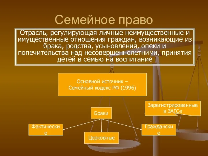 Семейное право Отрасль, регулирующая личные неимущественные и имущественные отношения граждан, возникающие