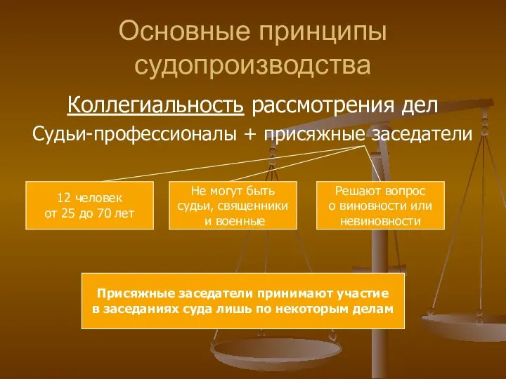 Основные принципы судопроизводства Коллегиальность рассмотрения дел Судьи-профессионалы + присяжные заседатели 12