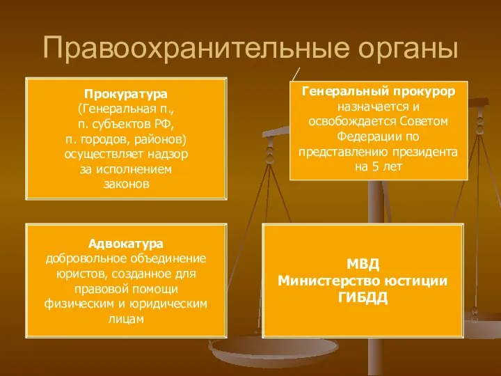 Правоохранительные органы Прокуратура (Генеральная п., п. субъектов РФ, п. городов, районов)