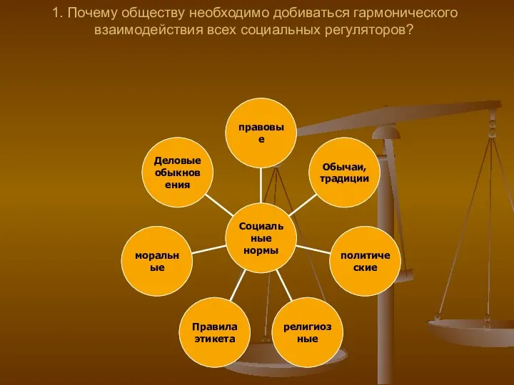 1. Почему обществу необходимо добиваться гармонического взаимодействия всех социальных регуляторов?