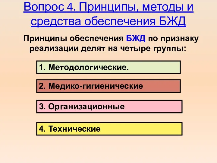 Вопрос 4. Принципы, методы и средства обеспечения БЖД Принципы обеспечения БЖД