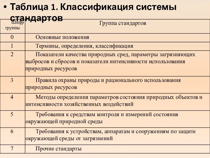 Таблица 1. Классификация системы стандартов