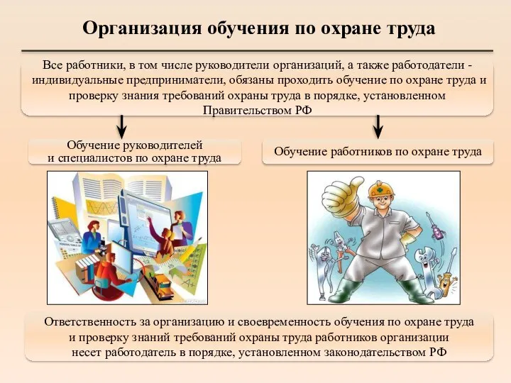 Организация обучения по охране труда Все работники, в том числе руководители