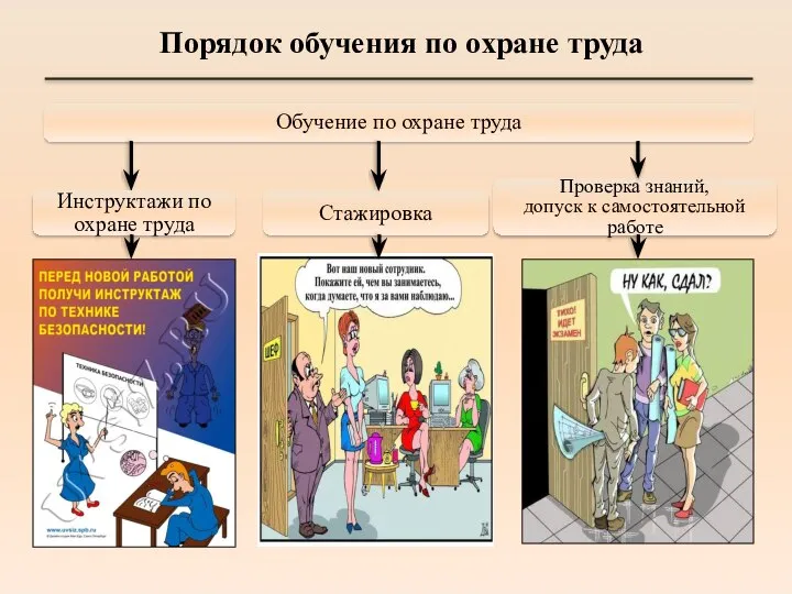 Порядок обучения по охране труда Обучение по охране труда Инструктажи по