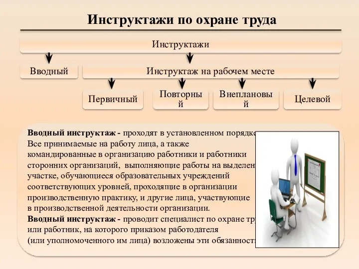 Инструктажи по охране труда Инструктажи Вводный Первичный Повторный Внеплановый Целевой Вводный