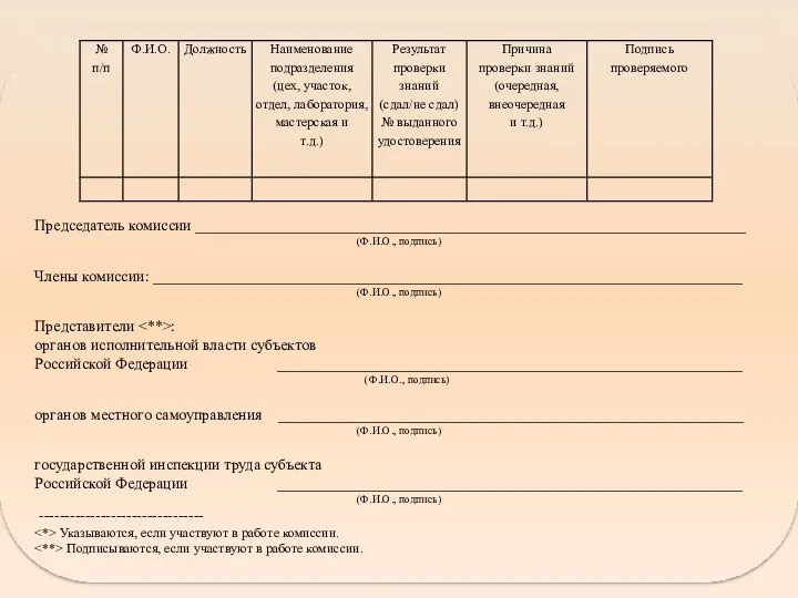 Председатель комиссии _______________________________________________________________________ (Ф.И.О., подпись) Члены комиссии: ____________________________________________________________________________ (Ф.И.О., подпись) Представители