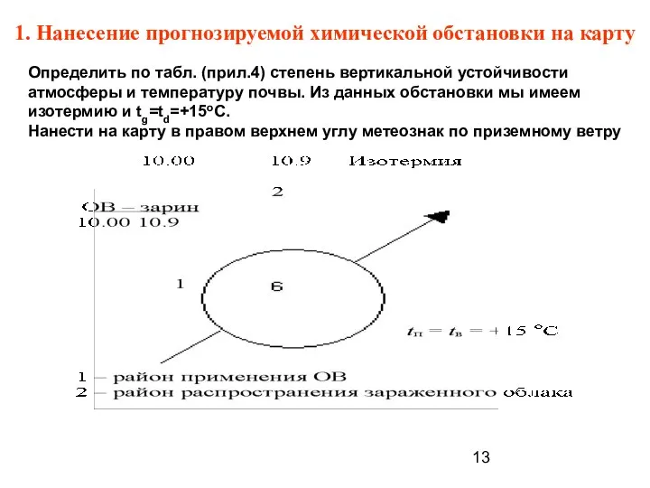 1. Нанесение прогнозируемой химической обстановки на карту Определить по табл. (прил.4)