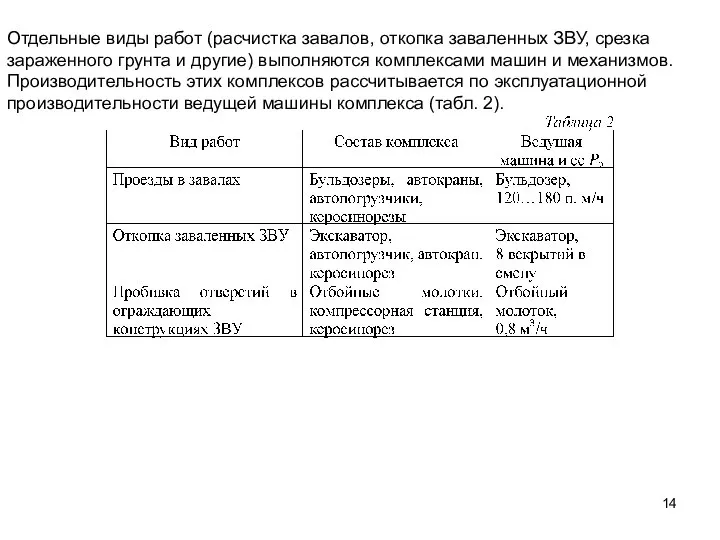 Отдельные виды работ (расчистка завалов, откопка заваленных ЗВУ, срезка зараженного грунта