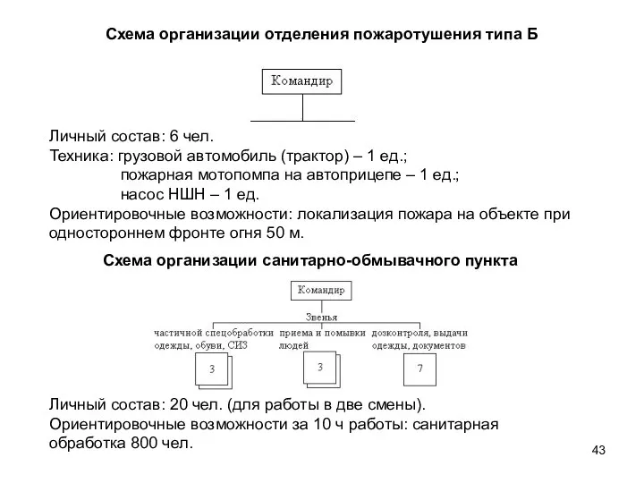 Схема организации отделения пожаротушения типа Б Личный состав: 6 чел. Техника: