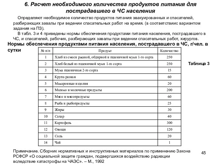 6. Расчет необходимого количества продуктов питания для пострадавшего в ЧС населения