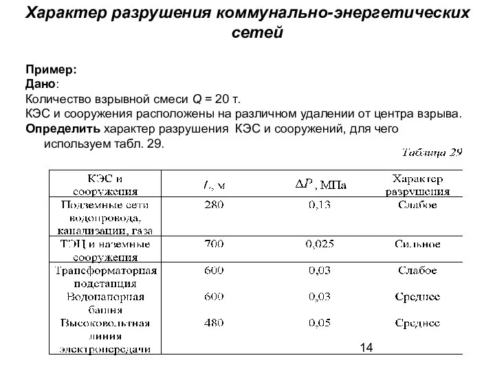 Характер разрушения коммунально-энергетических сетей Пример: Дано: Количество взрывной смеси Q =