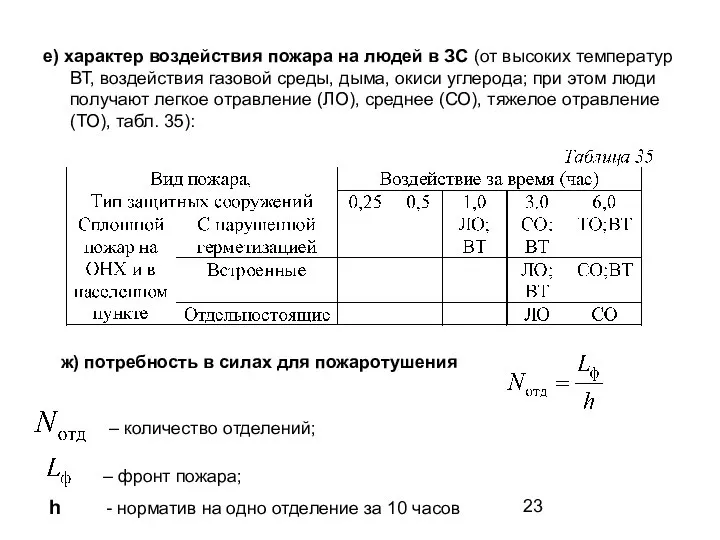 е) характер воздействия пожара на людей в ЗС (от высоких температур