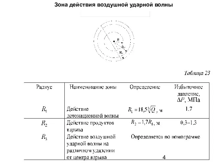 Зона действия воздушной ударной волны