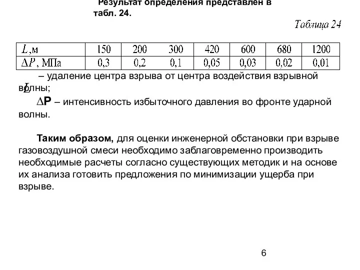 Результат определения представлен в табл. 24. – удаление центра взрыва от