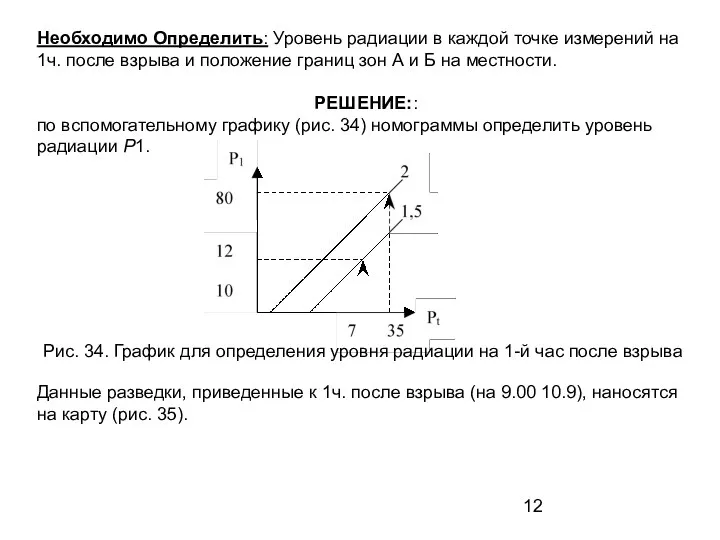 Необходимо Определить: Уровень радиации в каждой точке измерений на 1ч. после