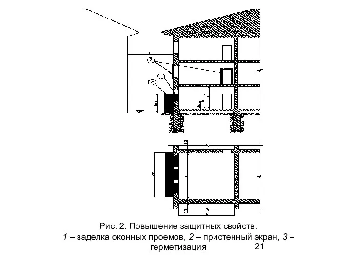 Рис. 2. Повышение защитных свойств. 1 – заделка оконных проемов, 2