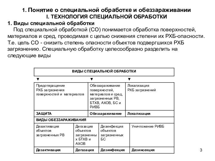 1. Понятие о специальной обработке и обеззараживании I. ТЕХНОЛОГИЯ СПЕЦИАЛЬНОЙ ОБРАБОТКИ