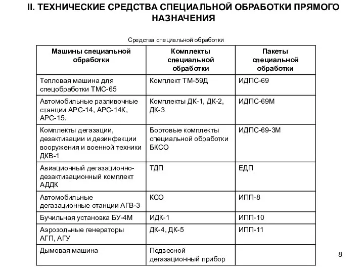 II. ТЕХНИЧЕСКИЕ СРЕДСТВА СПЕЦИАЛЬНОЙ ОБРАБОТКИ ПРЯМОГО НАЗНАЧЕНИЯ