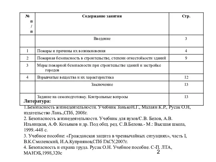 Литература: 1.Безопасность жизнедеятельности. Учебник ЗанькоН.Г., Малаян К.Р., Русак О.Н, издательство Лань.,СПб,